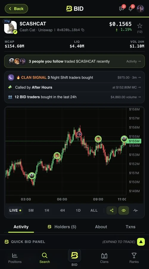 Cashcat token page in BID with chart, social signals and trading controls